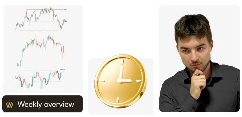 Market Weekly Overview | March 4